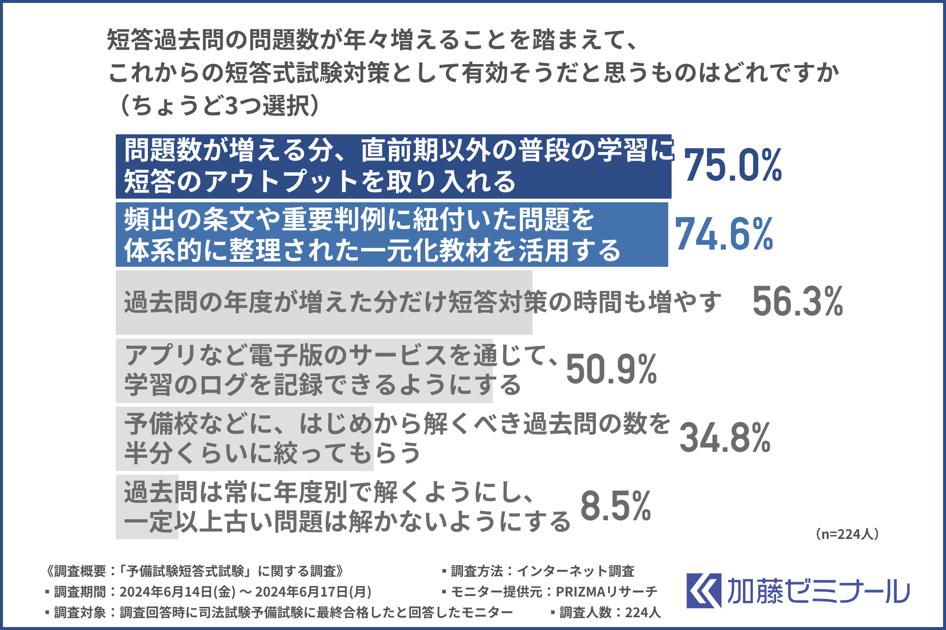 【司法試験予備試験合格者に調査】合格者に聞く「予備試験短答式試験」合格のポイントは？これからの時代の短...