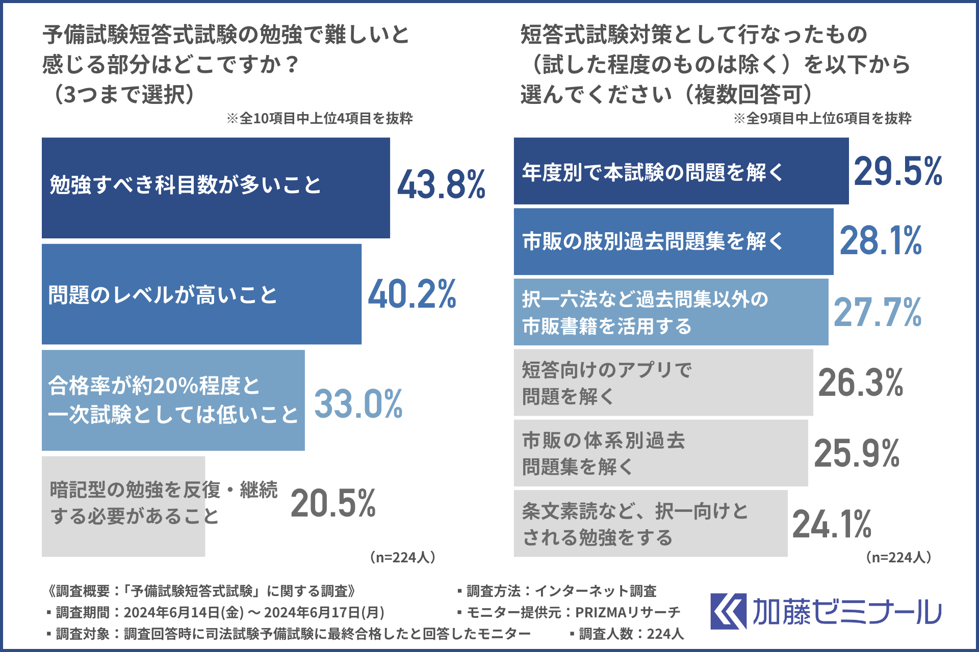 【司法試験予備試験合格者に調査】合格者に聞く「予備試験短答式試験」合格のポイントは？これからの時代の短...