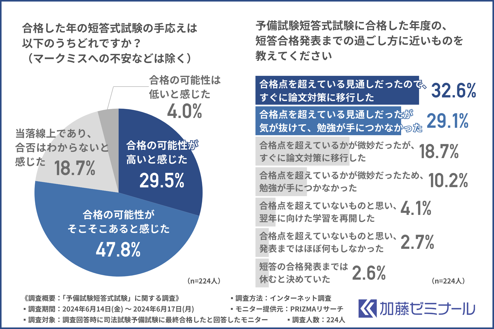 【司法試験予備試験合格者に調査】合格者に聞く「予備試験短答式試験」合格のポイントは？これからの時代の短...