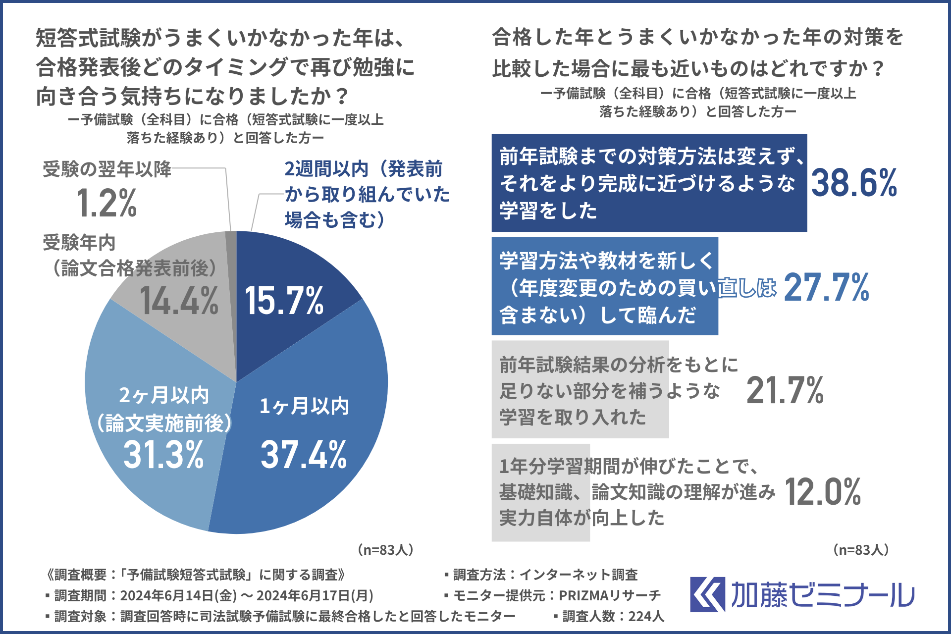 【司法試験予備試験合格者に調査】合格者に聞く「予備試験短答式試験」合格のポイントは？これからの時代の短...