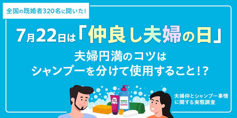 7月22日は「仲良し夫婦の日」全国の既婚男女320名に“夫婦仲とシャンプー事情”について調査約80％が「夫婦仲を...