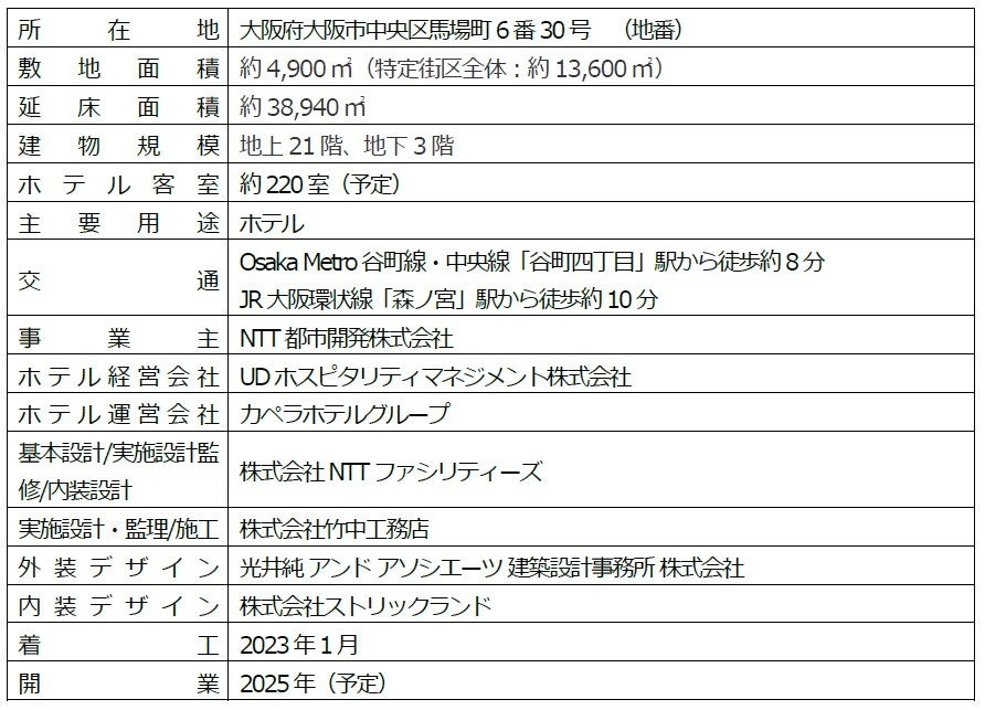 ～シンガポール発 日本初進出 ラグジュアリーホテル、2025年開業予定～　　　　　　「カペラ京都」・「パティ...