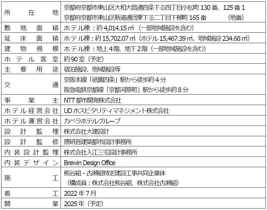 ～シンガポール発 日本初進出 ラグジュアリーホテル、2025年開業予定～　　　　　　「カペラ京都」・「パティ...