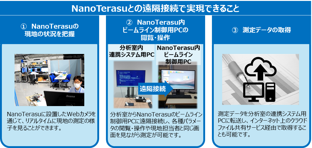 アーバンネット仙台中央ビルと3GeV高輝度放射光施設「NanoTerasu」との連携がスタート ～NanoTerasuの産業利...