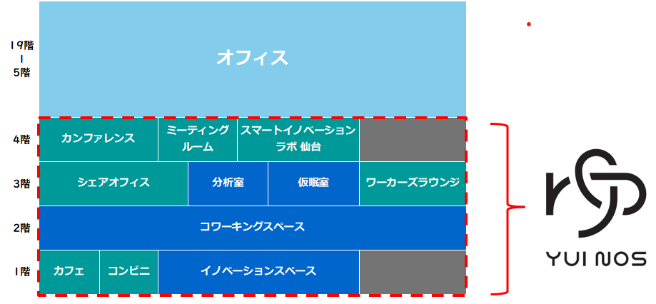 アーバンネット仙台中央ビルと3GeV高輝度放射光施設「NanoTerasu」との連携がスタート ～NanoTerasuの産業利...