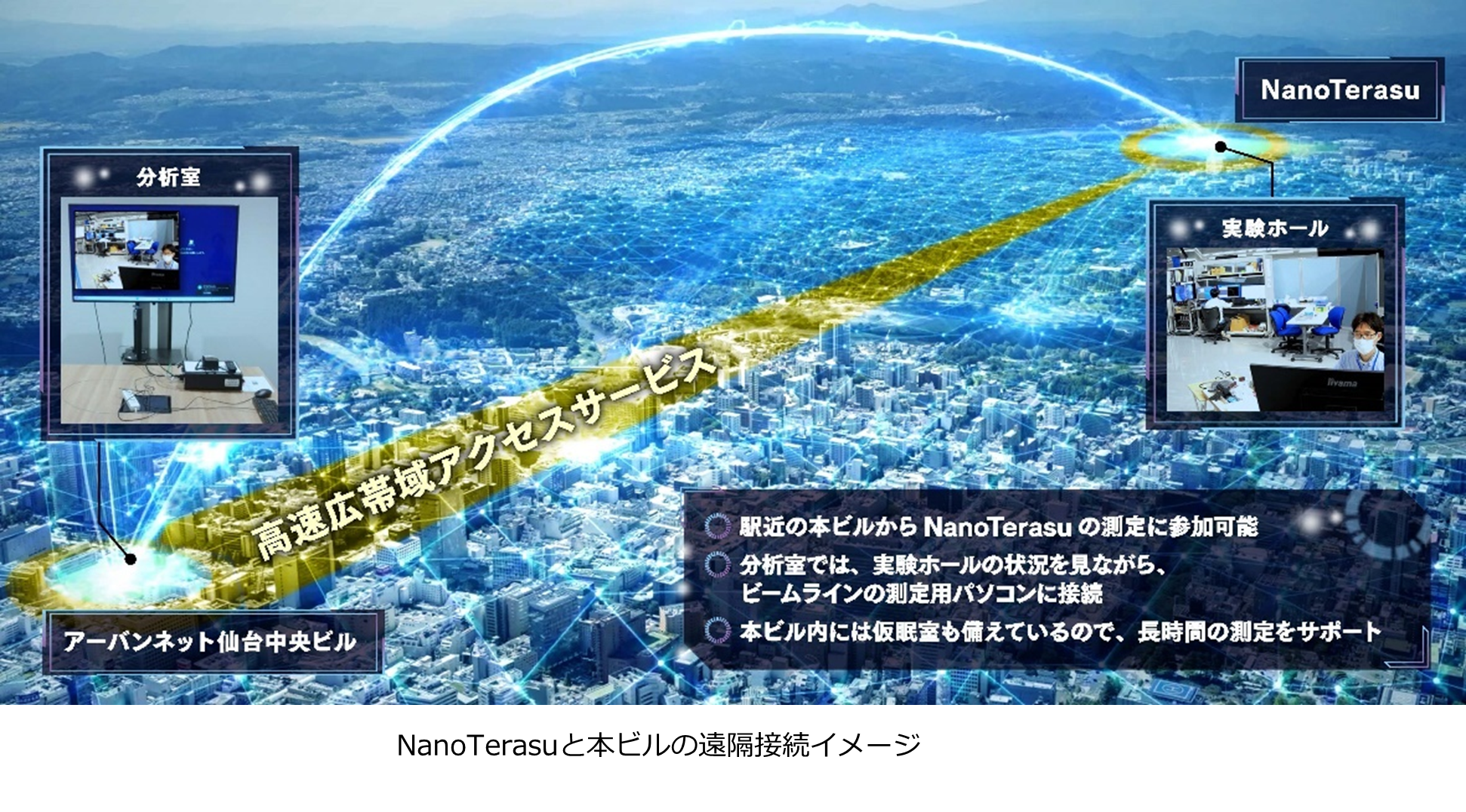 アーバンネット仙台中央ビルと3GeV高輝度放射光施設「NanoTerasu」との連携がスタート ～NanoTerasuの産業利...