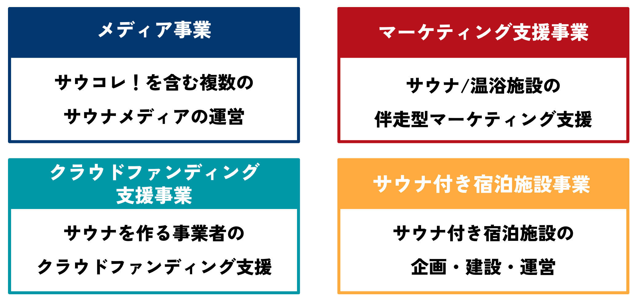 【Makuake開始23時間で1,000万円突破！】サウナコレクションのサウナ付一棟貸し古民家宿「JIKON SAUNA -TOKYO...