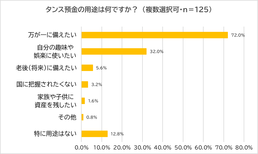 【300人に聞いた】タンス預金と新紙幣　「タンス預金している」4割　半数が30万円未満と少額傾向　～ 税理士Y...