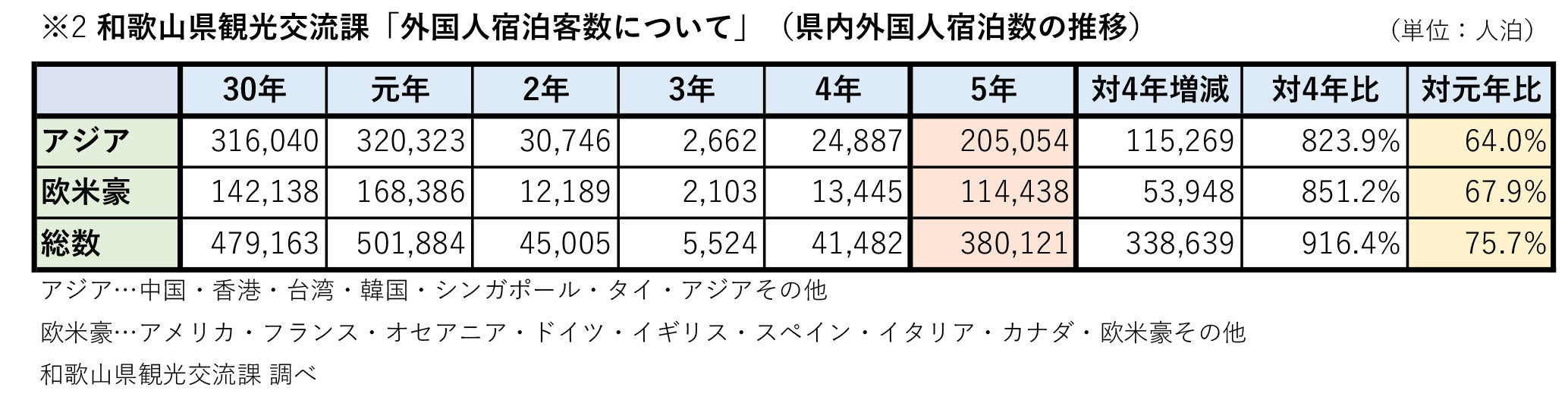 観光誘致にVRを活用。 和歌山の史跡を散策する「360°VR観光 和歌山城」7/11公開