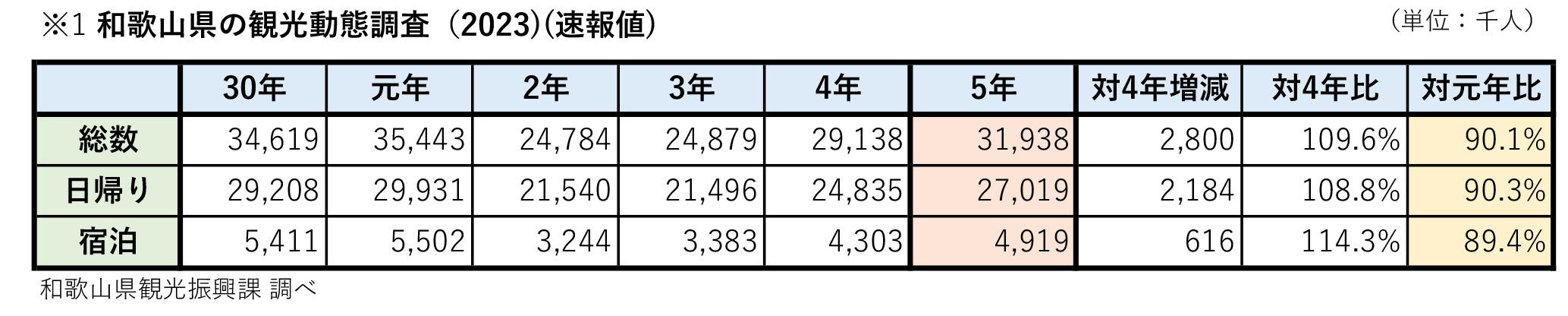 観光誘致にVRを活用。 和歌山の史跡を散策する「360°VR観光 和歌山城」7/11公開