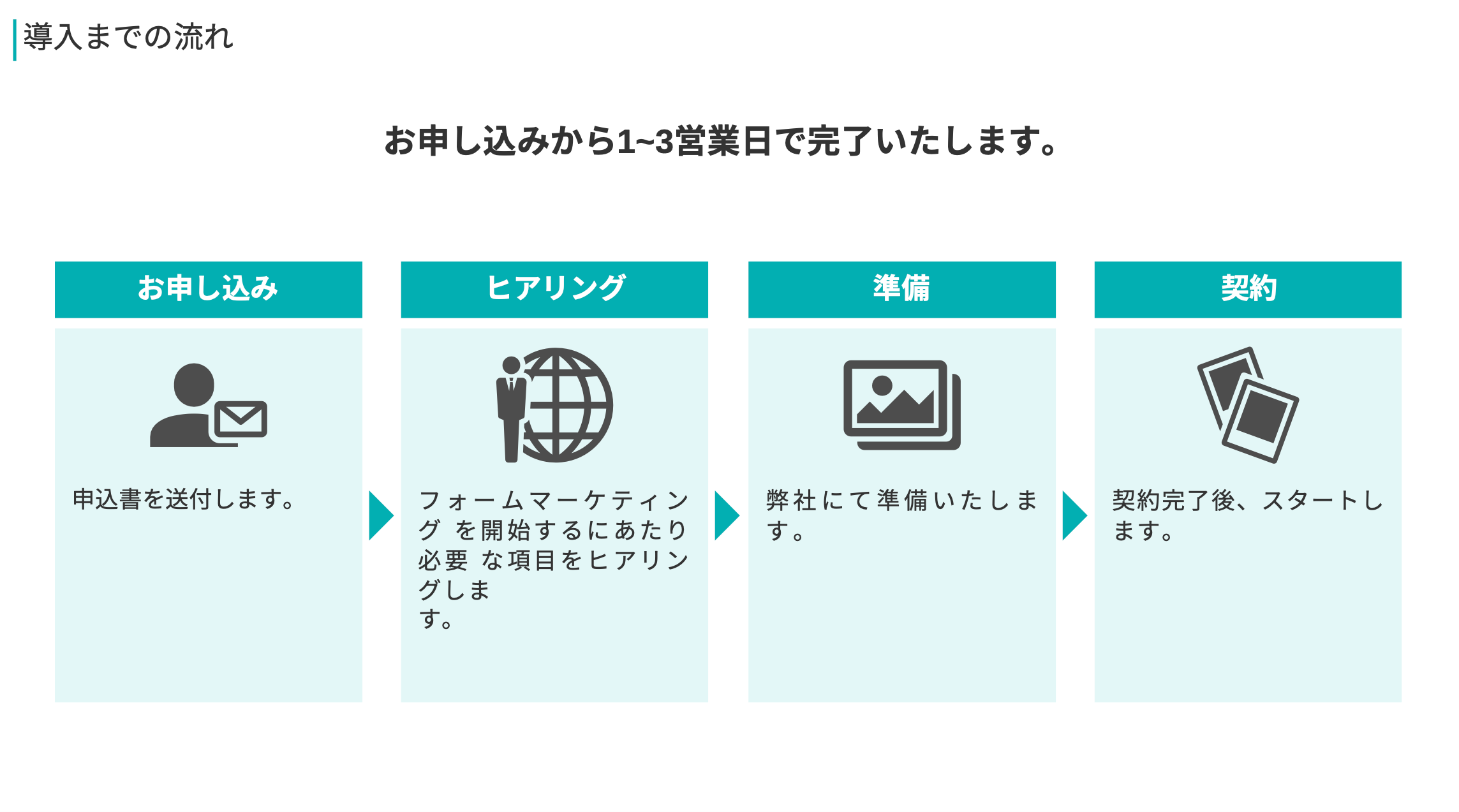 業界初！成果報酬型のお問い合わせフォームアプローチサービス！AIマーケティングをリリースしました！