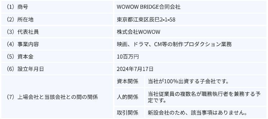 子会社の設立および新規事業の開始に関するお知らせ