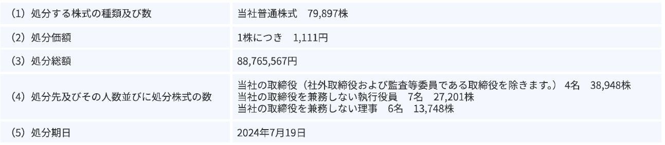 譲渡制限付株式報酬としての自己株式の処分の払込完了に関するお知らせ