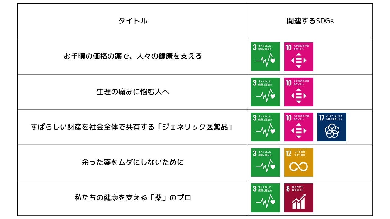 日本調剤 「SDGsラジオ」でコンテンツの配信を開始