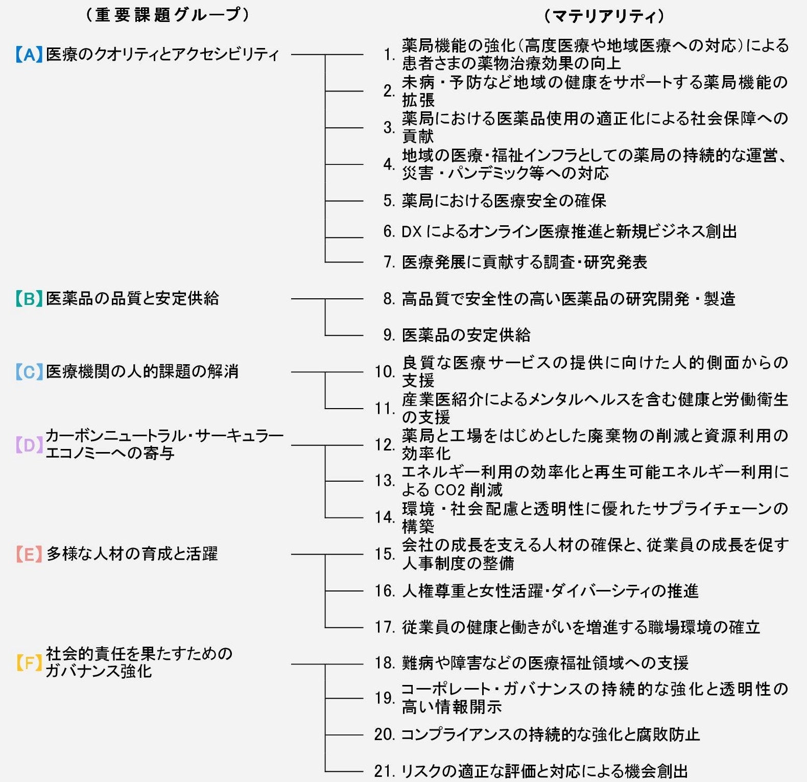 日本調剤 「SDGsラジオ」でコンテンツの配信を開始