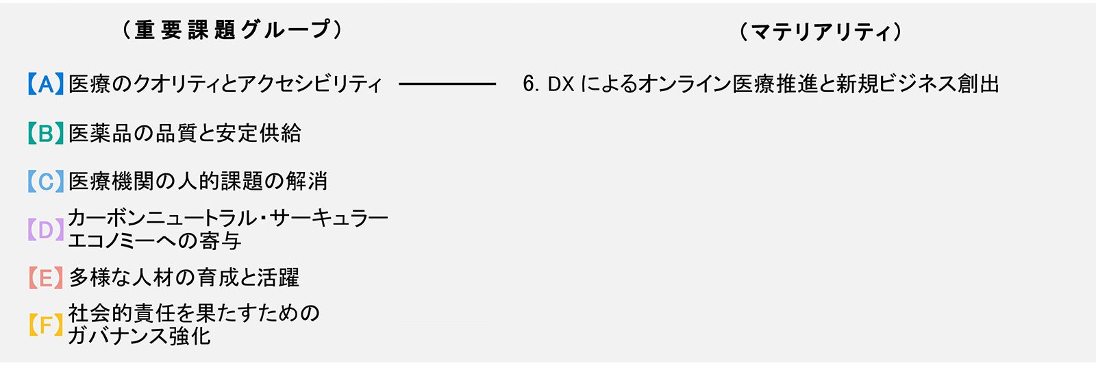 日本調剤、全国初「調剤業務の一部委託」事業の確認通知書を受理、大阪市内の2薬局で委受託事業を開始へ