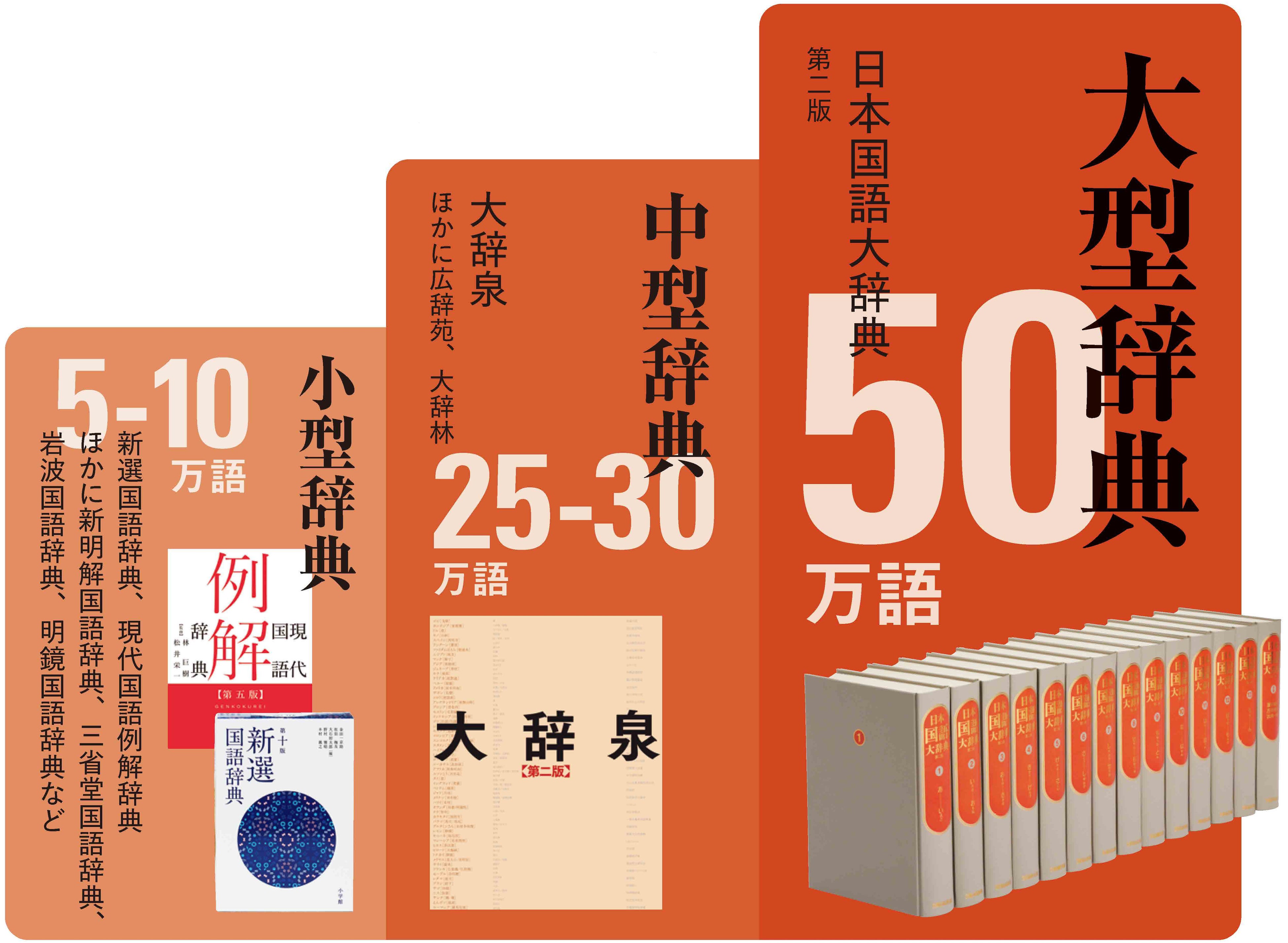 「５０万語」を超えて　国語辞典の最高峰　３０年ぶりの大改訂始動！『日本国語大辞典 第三版』