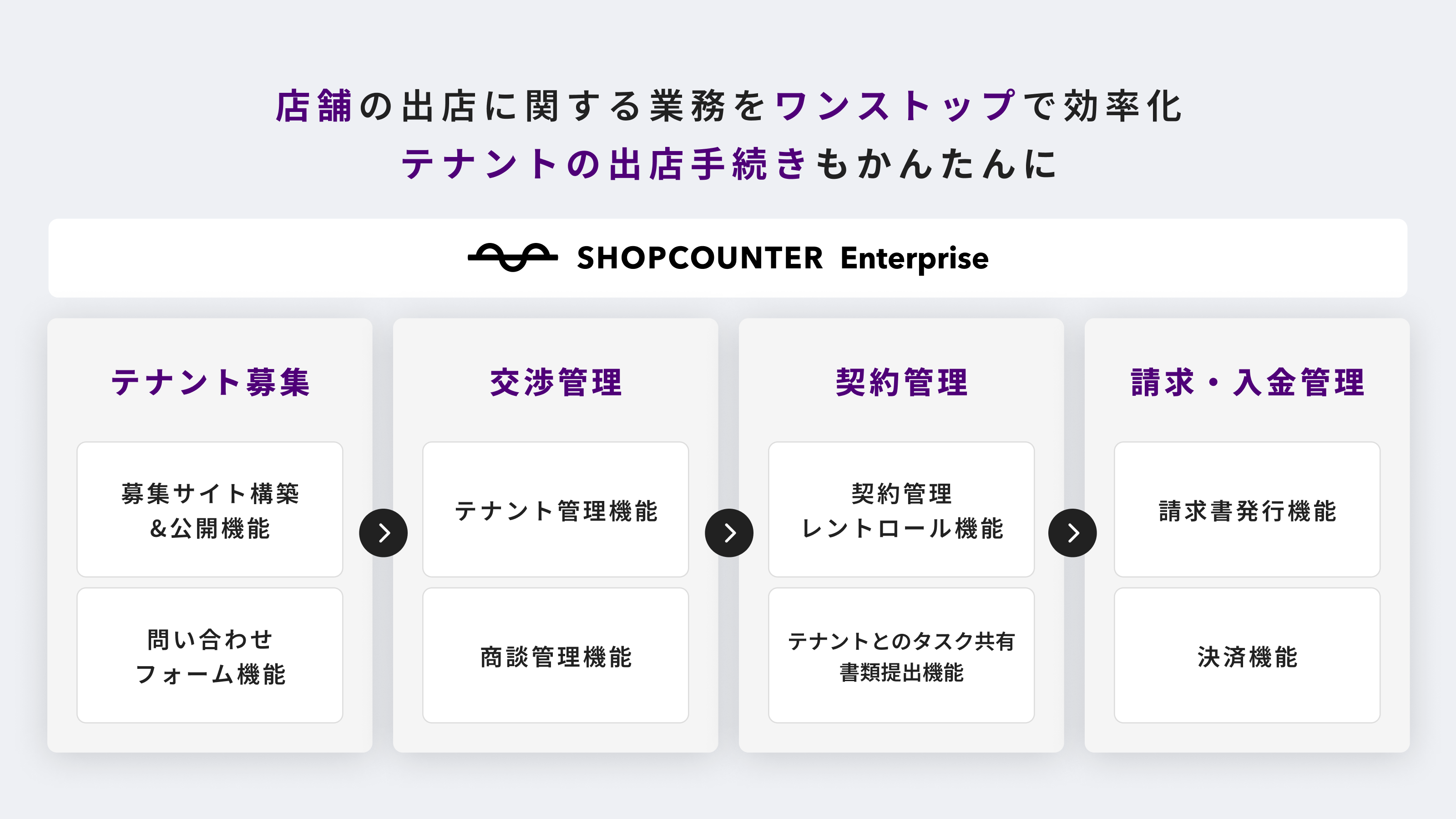 商業施設のオンラインリーシング支援SaaS「SHOPCOUNTER Enterprise」の導入商業施設数が500施設を突破