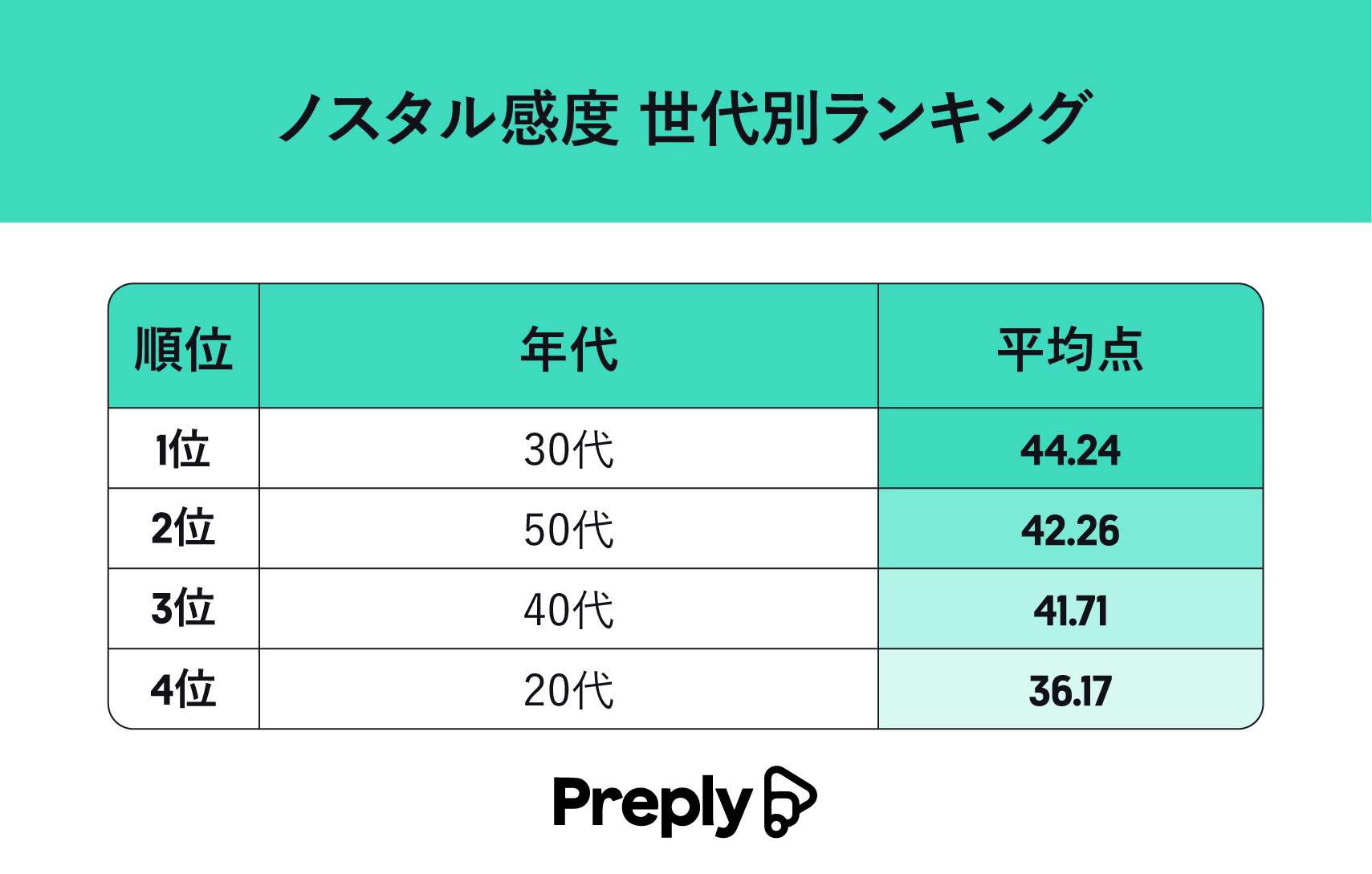 最もノスタルジックなワードは「線香花火」！世代別ノスタルジックな夏のワード・懐メロランキング