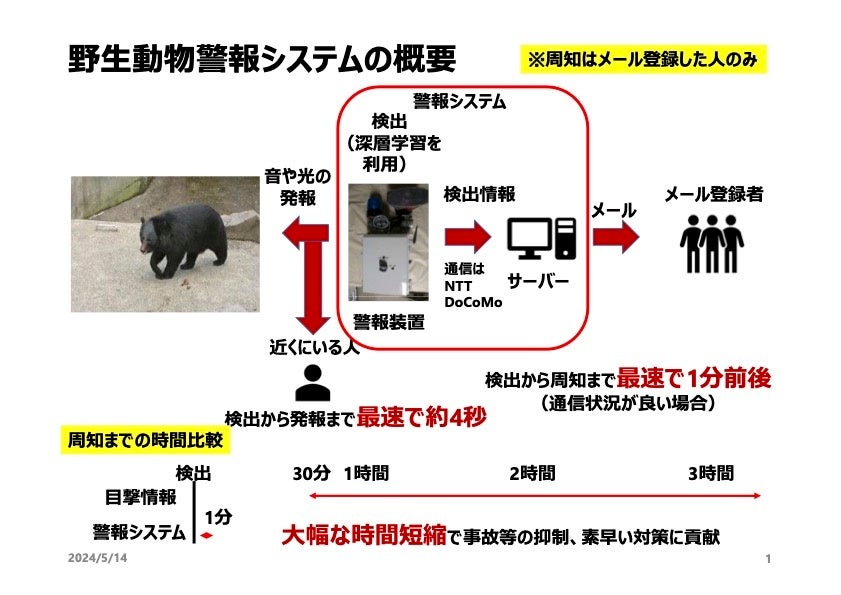 会津大学様と「AI威嚇警報機」の開発に関する共同研究契約を締結しました