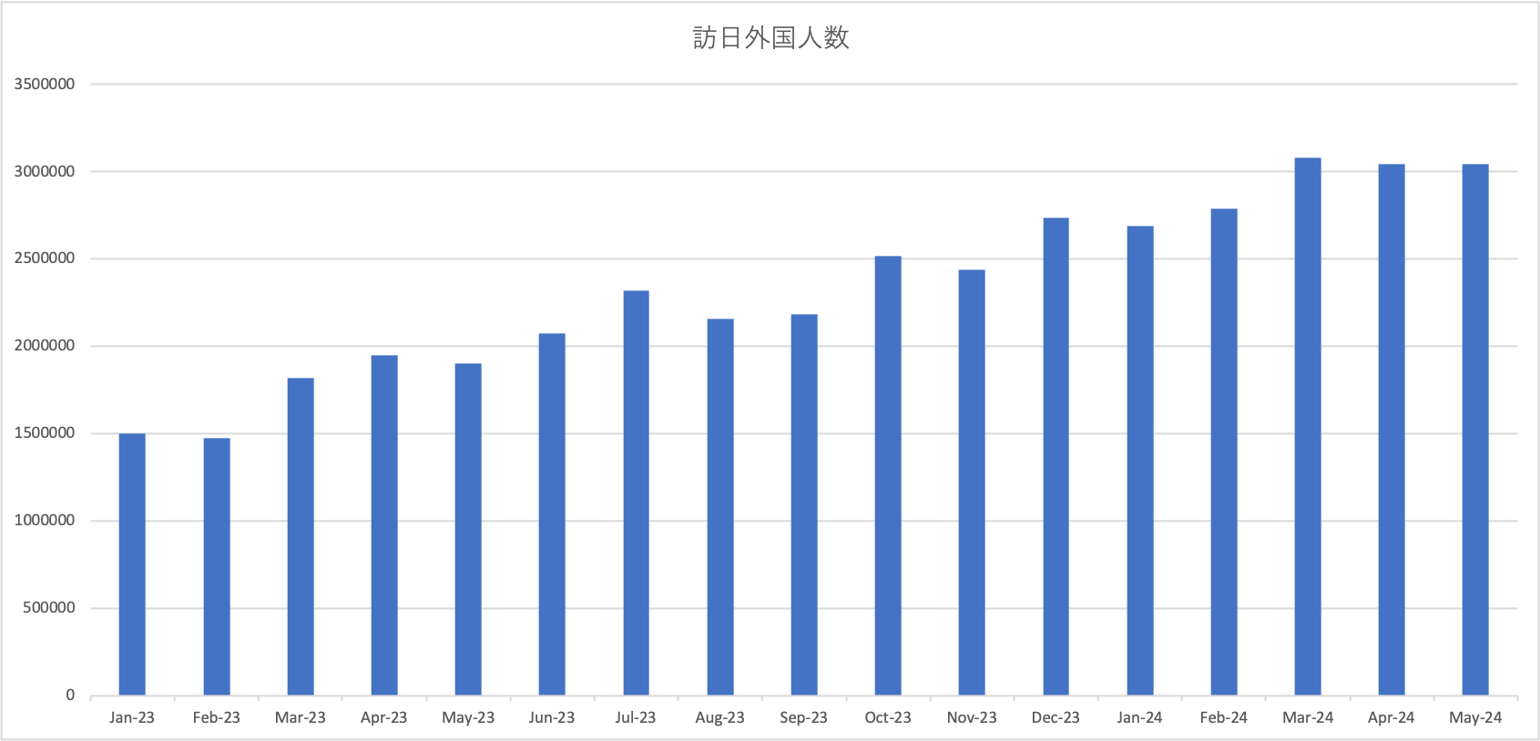 観光地のインバウンドの食の課題（グルテンフリーやハラル、言語問題）の解決へ。浅草の天ぷら店が進める食の...