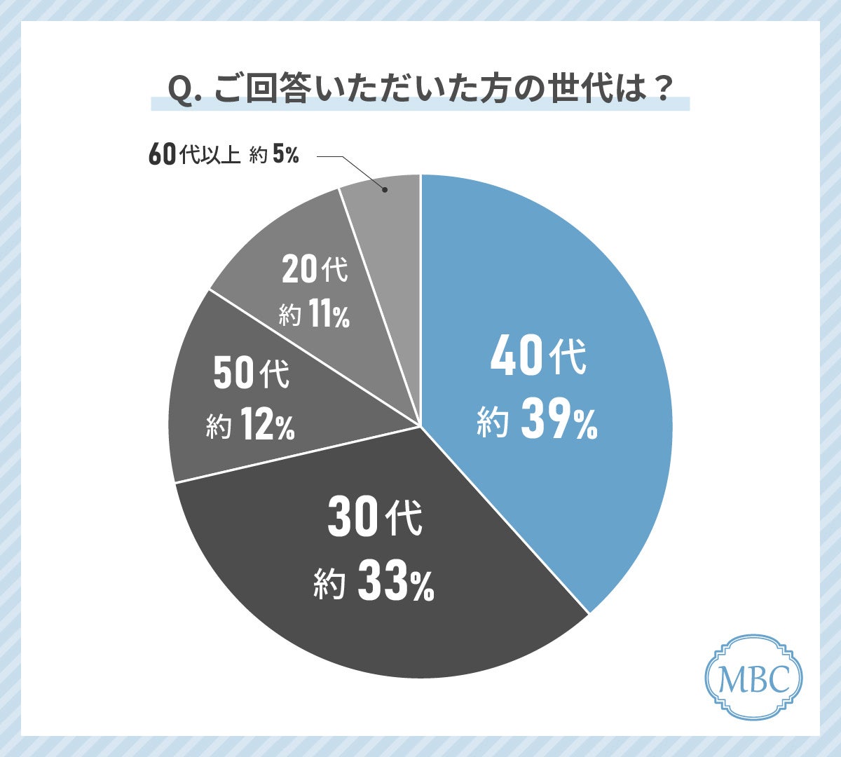 薄毛の治療をしている人の51%が「内服薬」を受けて良かったと回答！最もお得に感じていると回答した治療も解説！