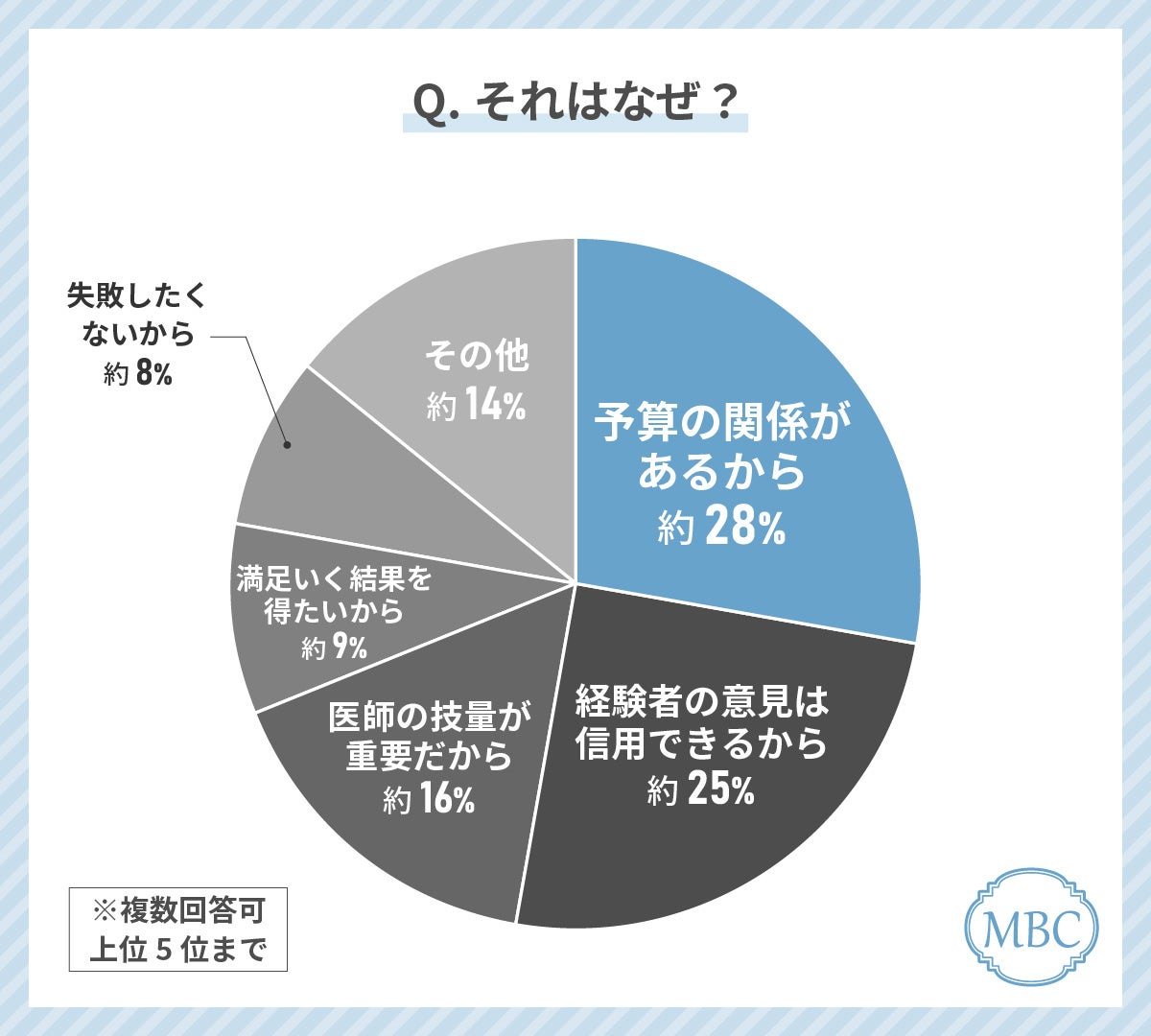 Z世代女性が美容外科クリニック選びで最もみているポイントは「施術料金」！失敗しない美容外科クリニックの...