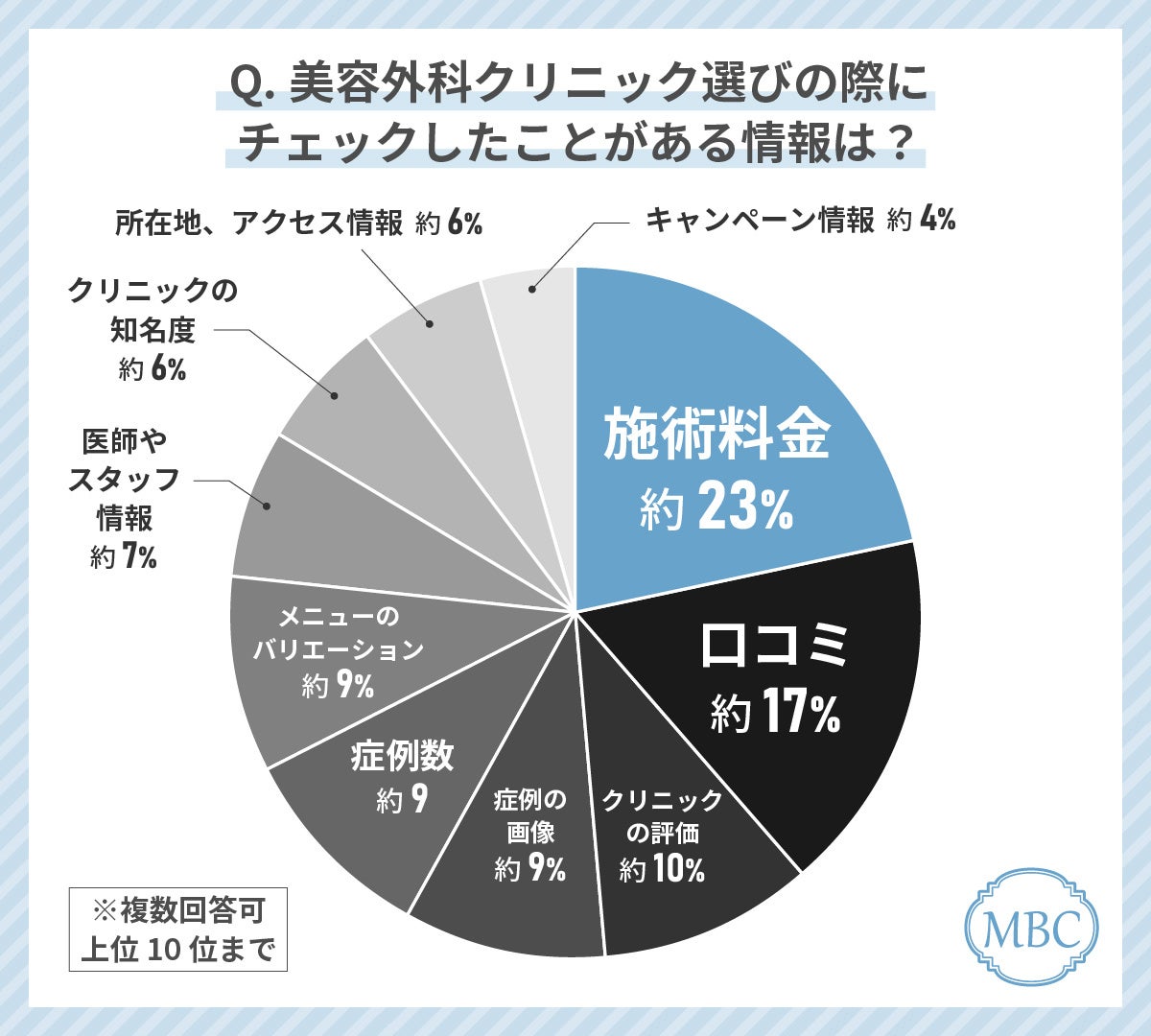 Z世代女性が美容外科クリニック選びで最もみているポイントは「施術料金」！失敗しない美容外科クリニックの...