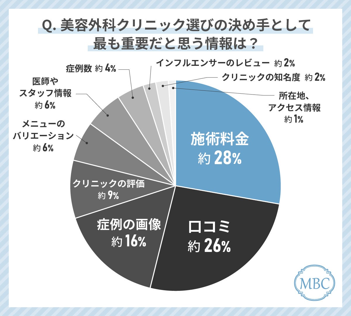 Z世代女性が美容外科クリニック選びで最もみているポイントは「施術料金」！失敗しない美容外科クリニックの...