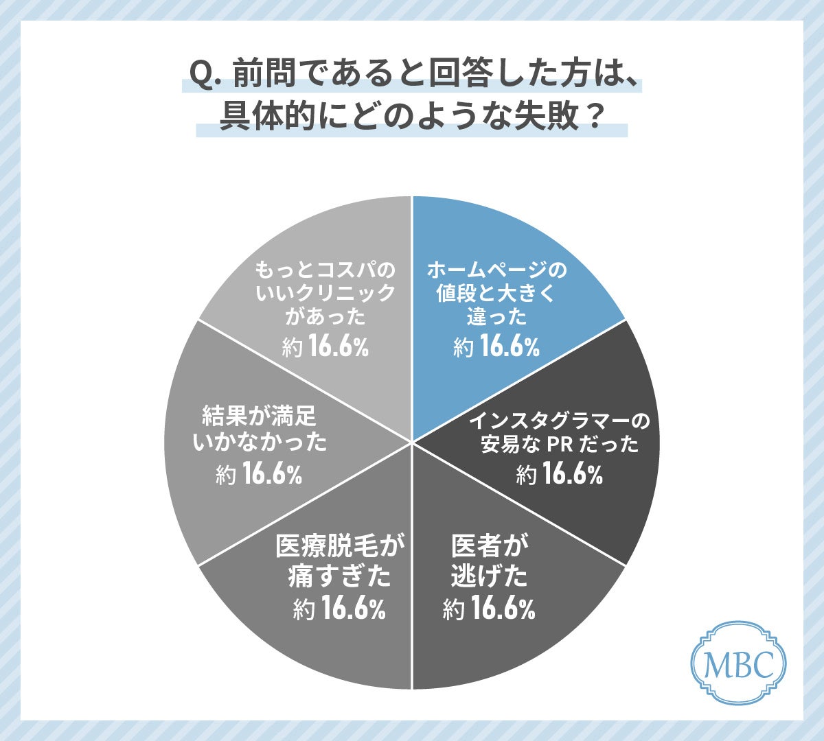 Z世代女性が美容外科クリニック選びで最もみているポイントは「施術料金」！失敗しない美容外科クリニックの...