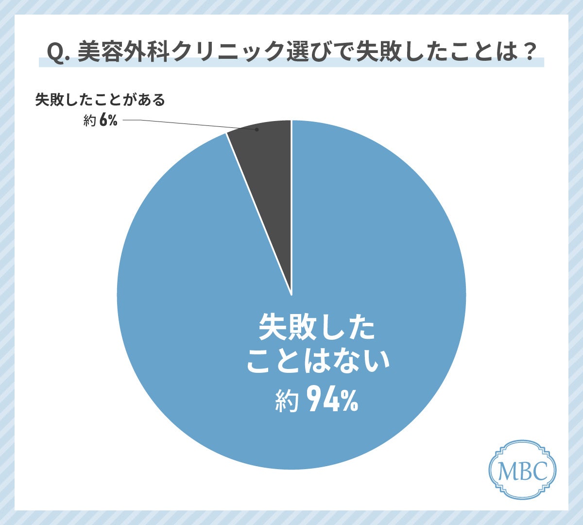 Z世代女性が美容外科クリニック選びで最もみているポイントは「施術料金」！失敗しない美容外科クリニックの...