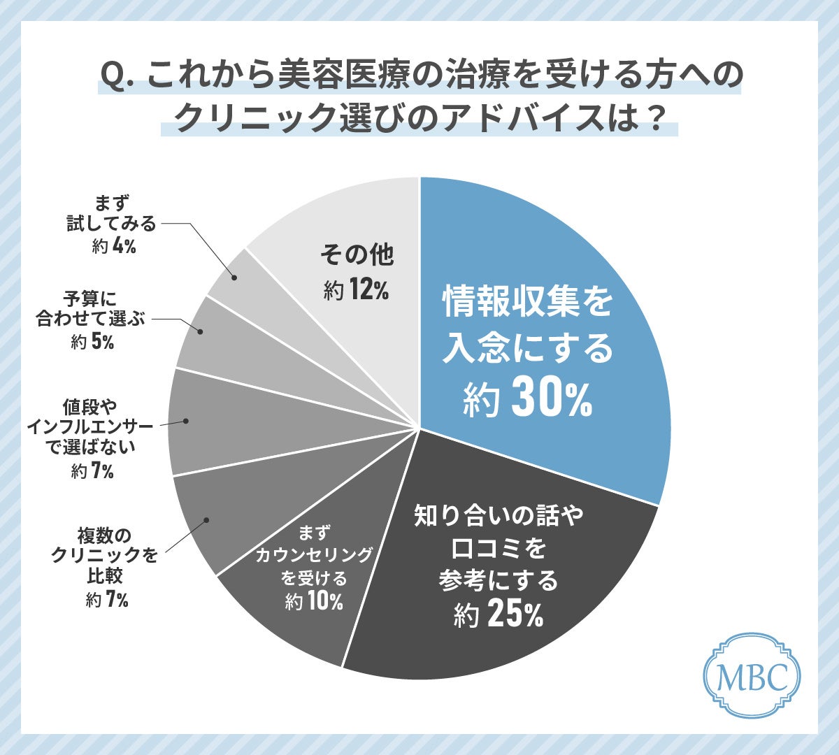 Z世代女性が美容外科クリニック選びで最もみているポイントは「施術料金」！失敗しない美容外科クリニックの...