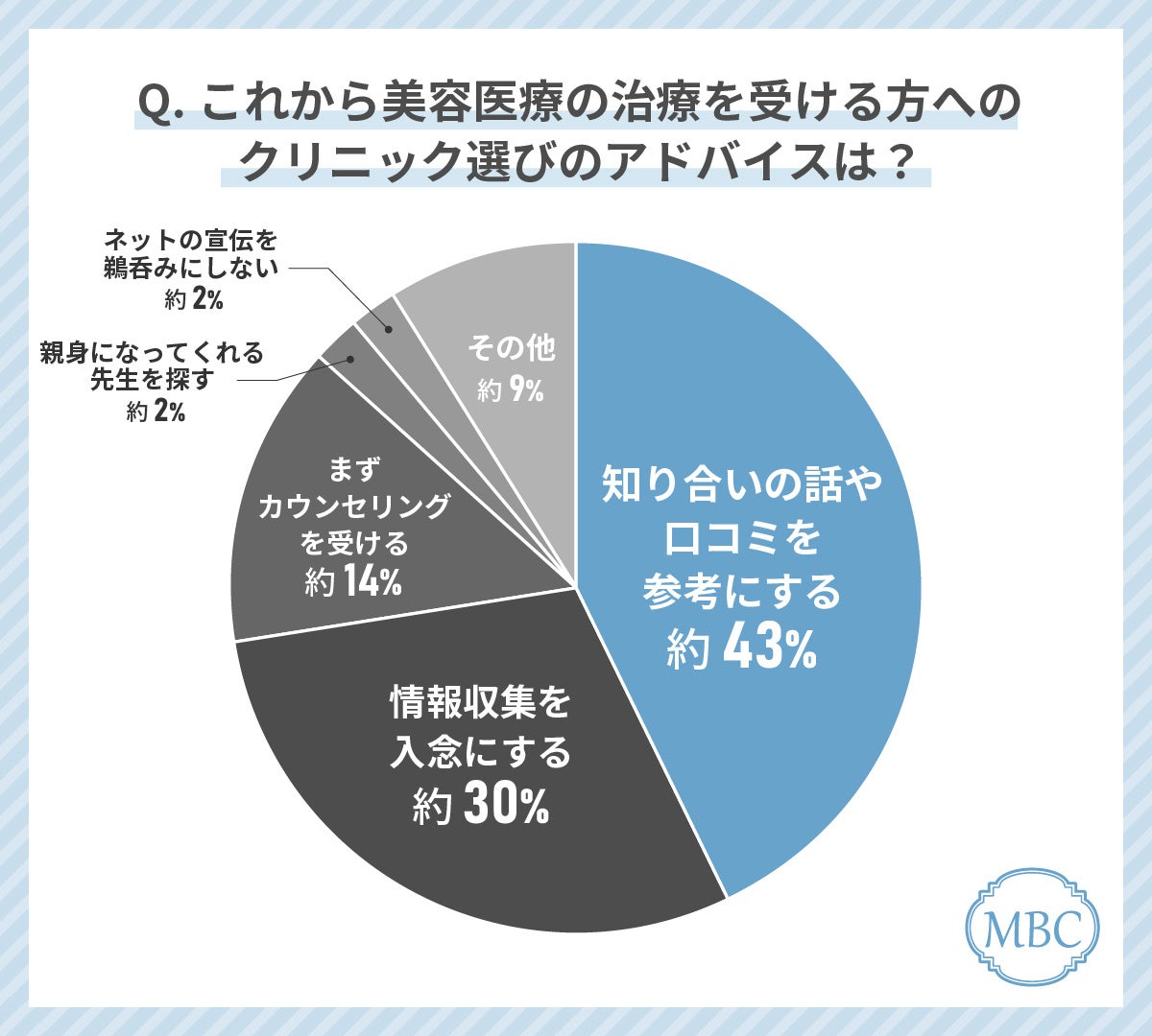 30代女性が美容外科クリニック選びで最もみているポイントは「施術料金」！失敗しない美容外科クリニックの選...