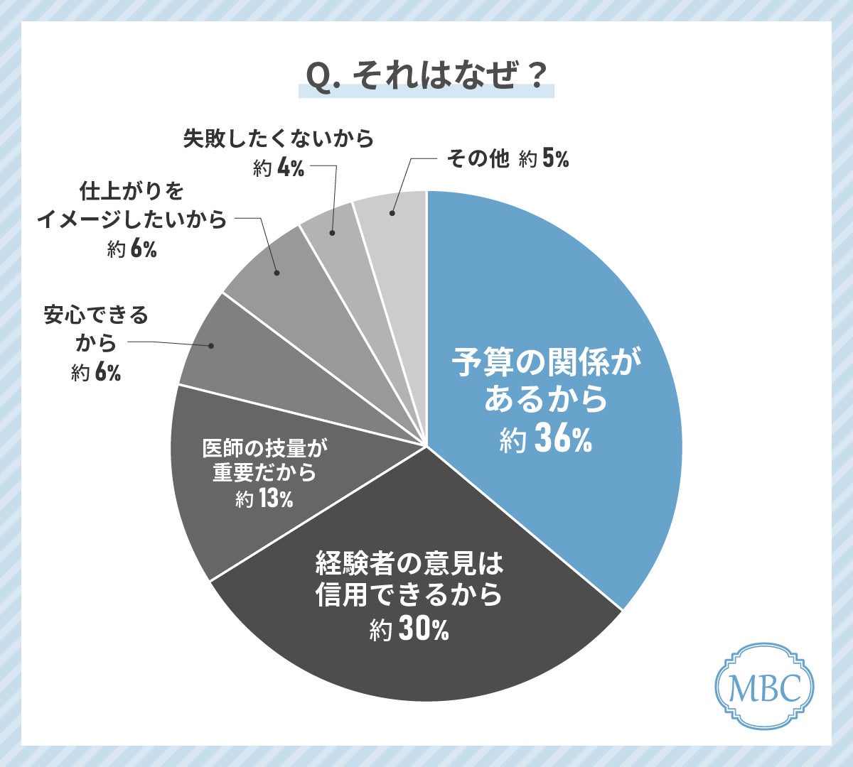 30代女性が美容外科クリニック選びで最もみているポイントは「施術料金」！失敗しない美容外科クリニックの選...