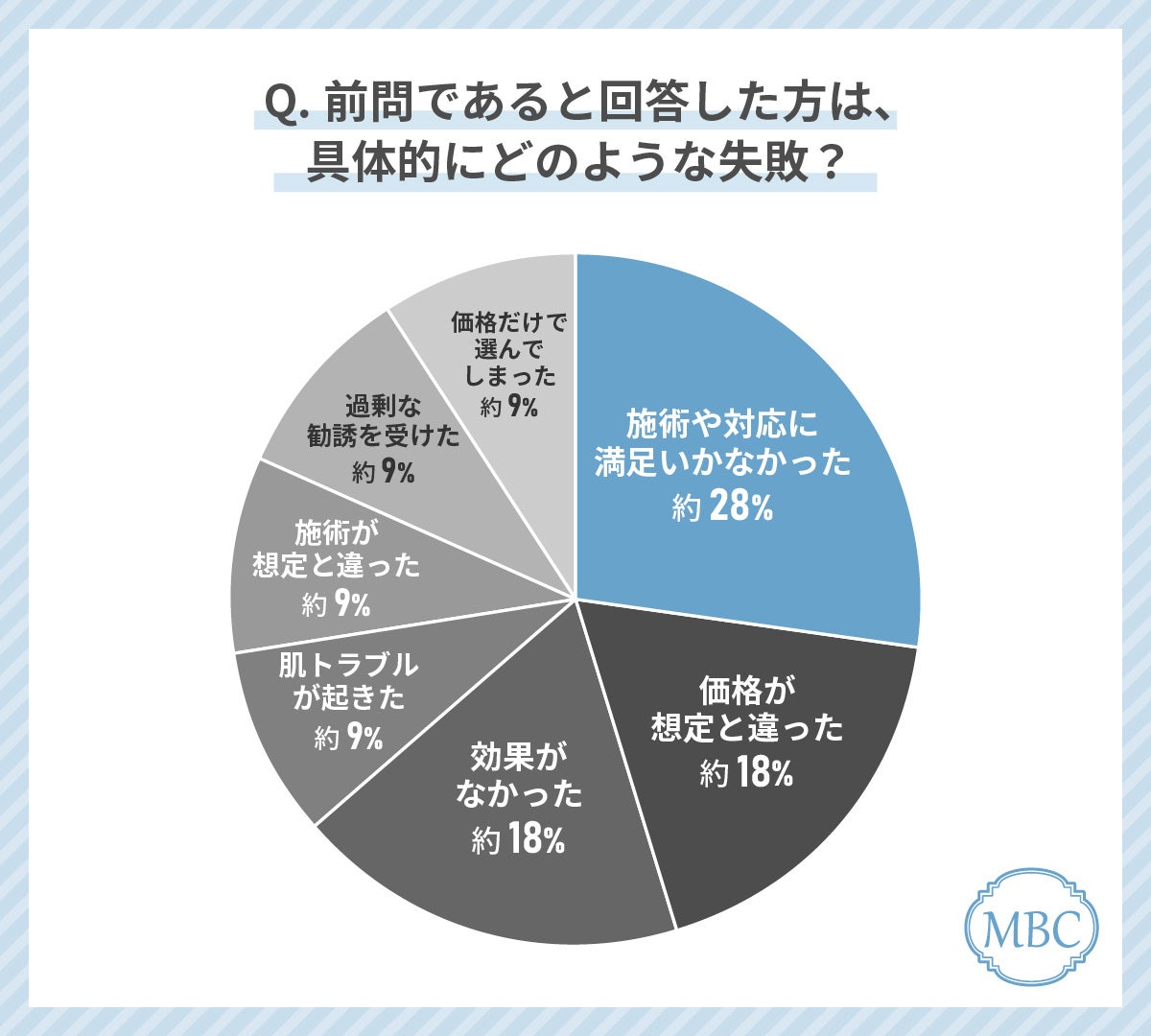 30代女性が美容外科クリニック選びで最もみているポイントは「施術料金」！失敗しない美容外科クリニックの選...