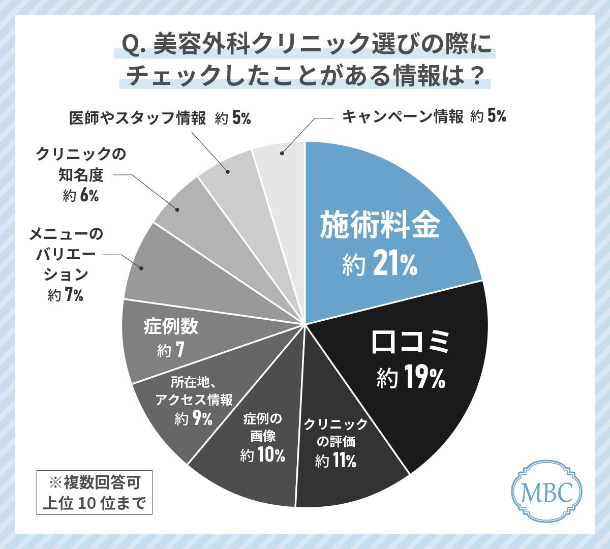 30代女性が美容外科クリニック選びで最もみているポイントは「施術料金」！失敗しない美容外科クリニックの選...