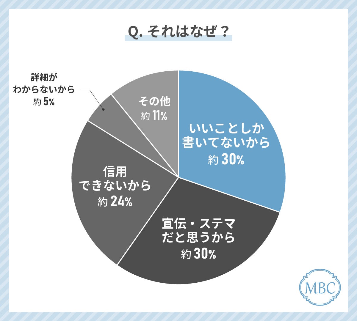 30代女性が美容外科クリニック選びで最も使っているツールは「Google・Yahoo!検索」！逆にネット広告は意識的...