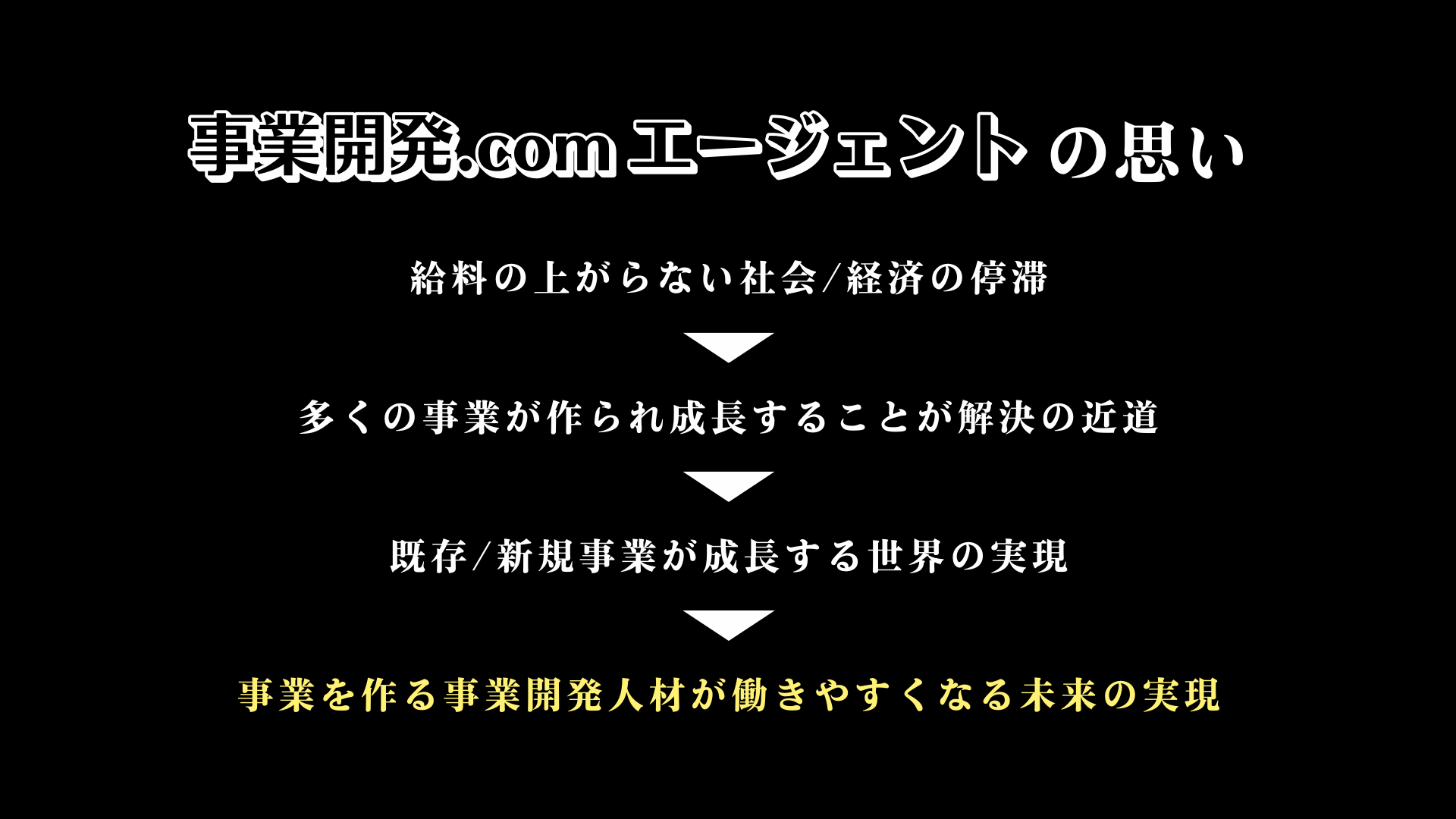 事業開発人材による事業開発人材のための新しい転職支援サービス「事業開発.comエージェント」、本日より提供...