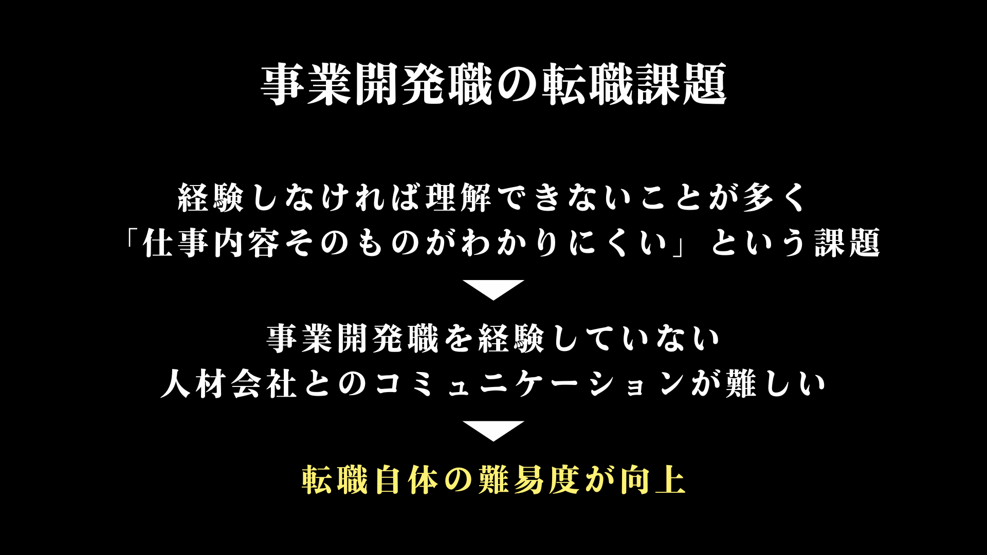 事業開発人材による事業開発人材のための新しい転職支援サービス「事業開発.comエージェント」、本日より提供...