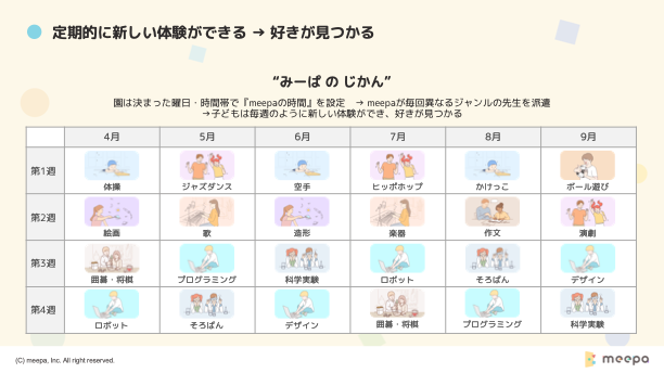 新渡戸文化子ども園が「みーぱのじかん」を本格導入。子ども達が本当の好きに出会い、体験を通して成⻑するき...