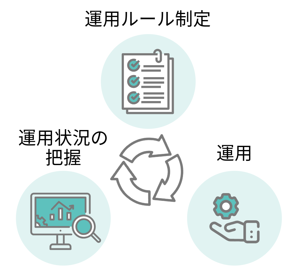 kintoneの運用ルールを自動で監視！トヨクモクラウドコネクトが「ガバナンス監視ツール」を提供開始