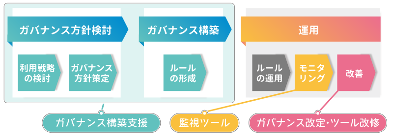 kintoneの運用ルールを自動で監視！トヨクモクラウドコネクトが「ガバナンス監視ツール」を提供開始