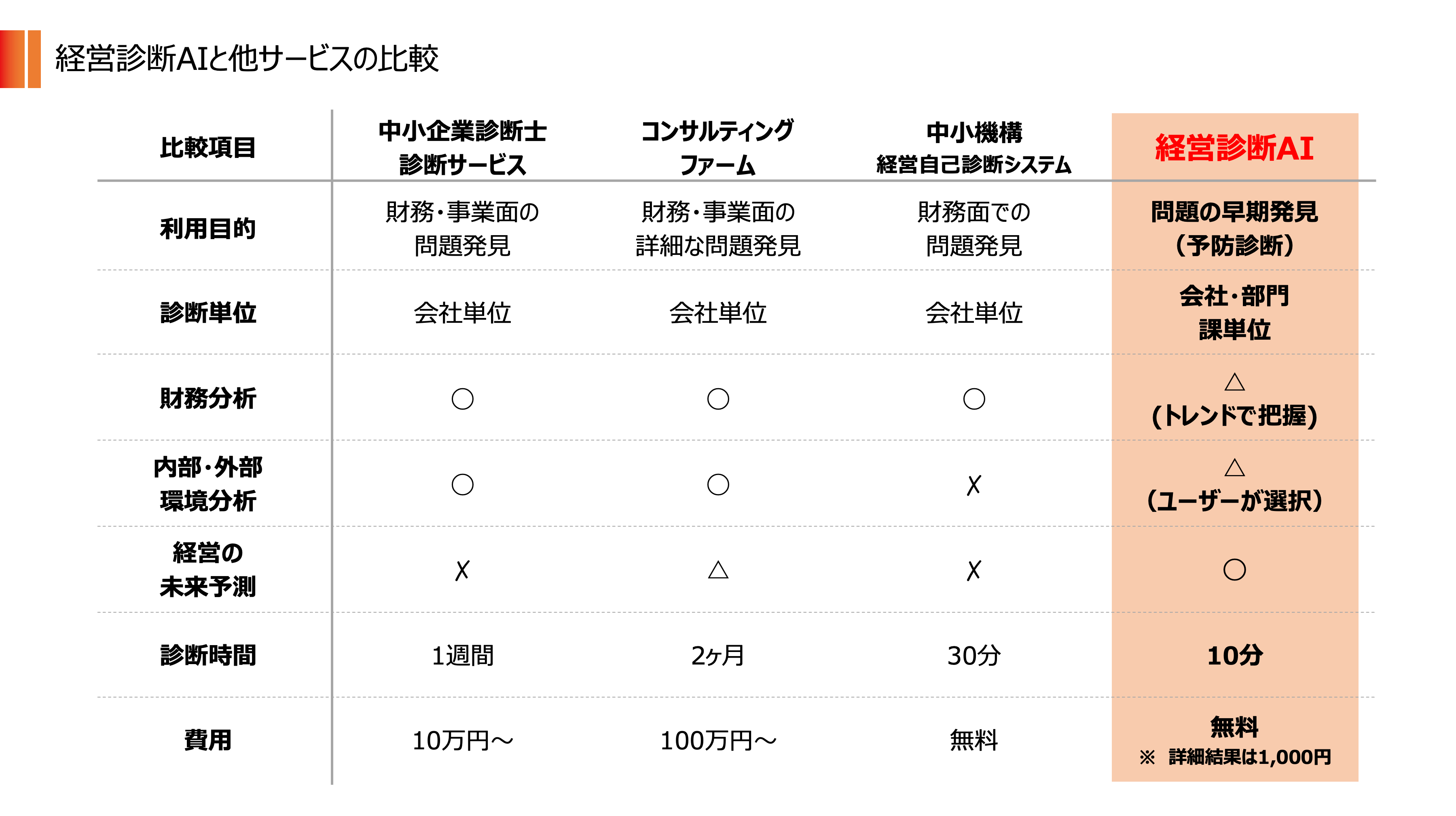 業界初、生成AIを活用した”経営診断AIサービス”をバックオフィスDXPO東京24にて先行公開