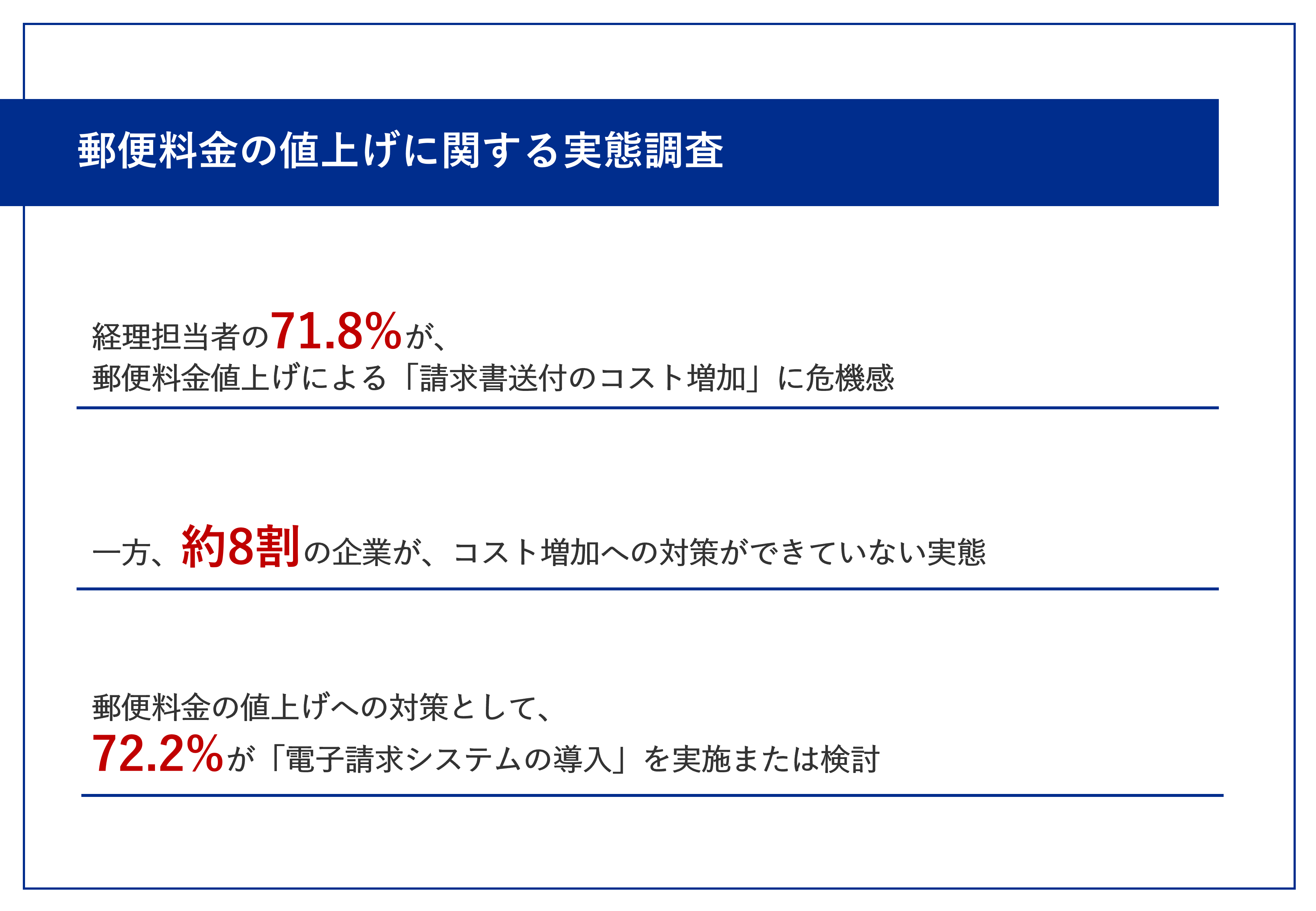 郵便料金の値上げを前に7割以上の企業が請求書送付のコスト増加に危機感