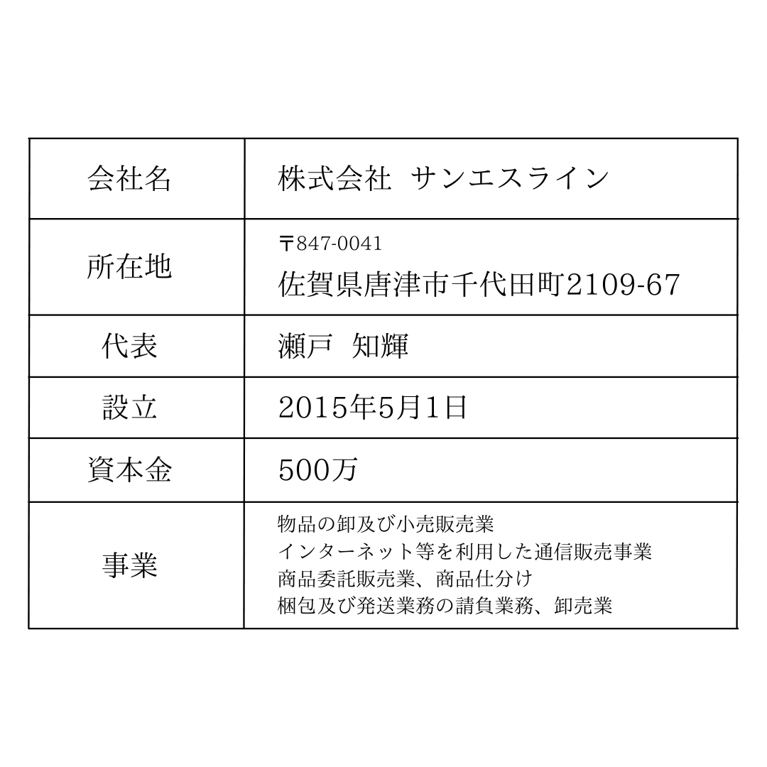 【新商品】－20度の冷却力を持つ車載冷蔵庫の魅力をご紹介！今年の猛暑も怖くない！