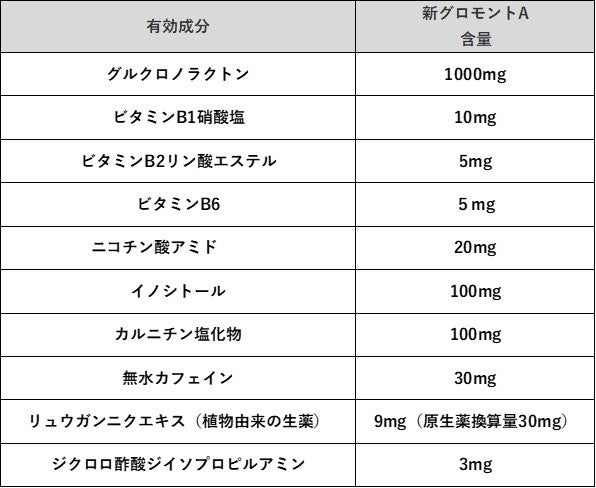 ドリンク剤のブランド譲受完了のお知らせ