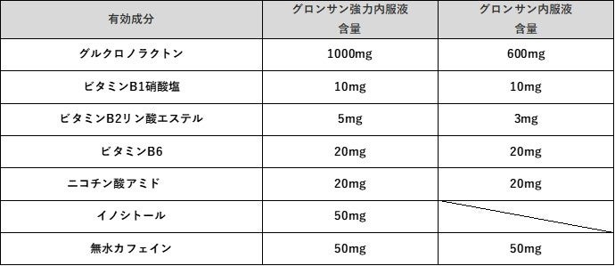 ドリンク剤のブランド譲受完了のお知らせ