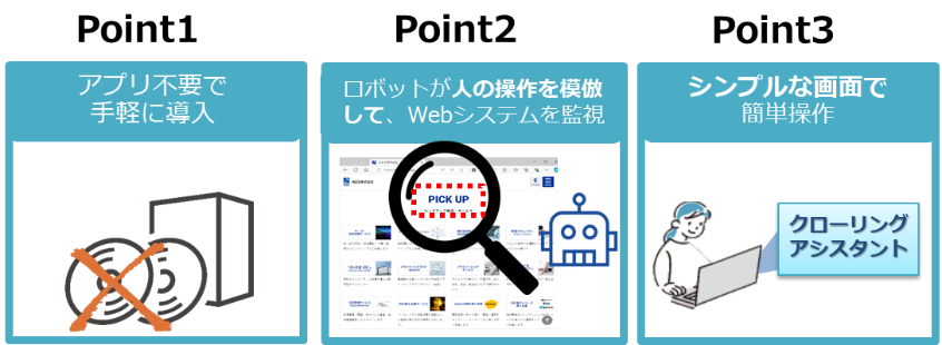 死活監視サービス「クローリングアシスタント」提供開始について