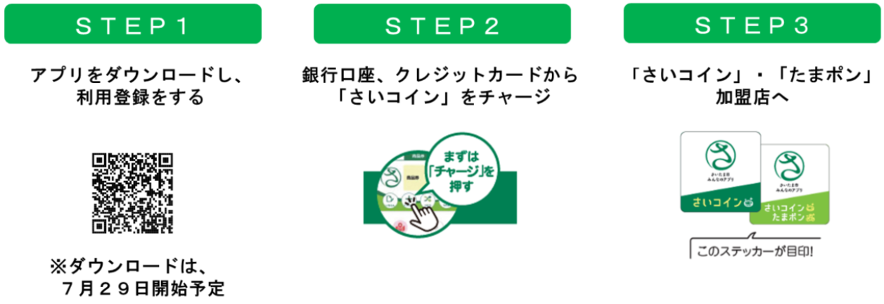 「さいたま市みんなのアプリ」の機能を紹介します～7月31日からサービス開始！先着順のスタートキャンペーン...