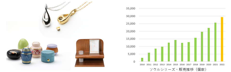 手元供養のトップブランド　ソウルシリーズ販売開始15年を記念して「15th　thanks！(サンクス)キャンペーン」...